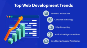 Top Web Development Trends in 2026