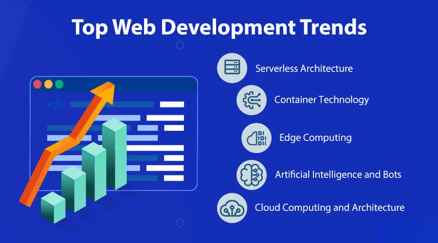 Top Web Development Trends in 2026